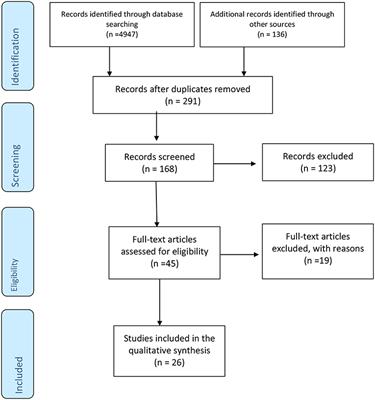 Autonomic Dysfunction in Preeclampsia: A Systematic Review